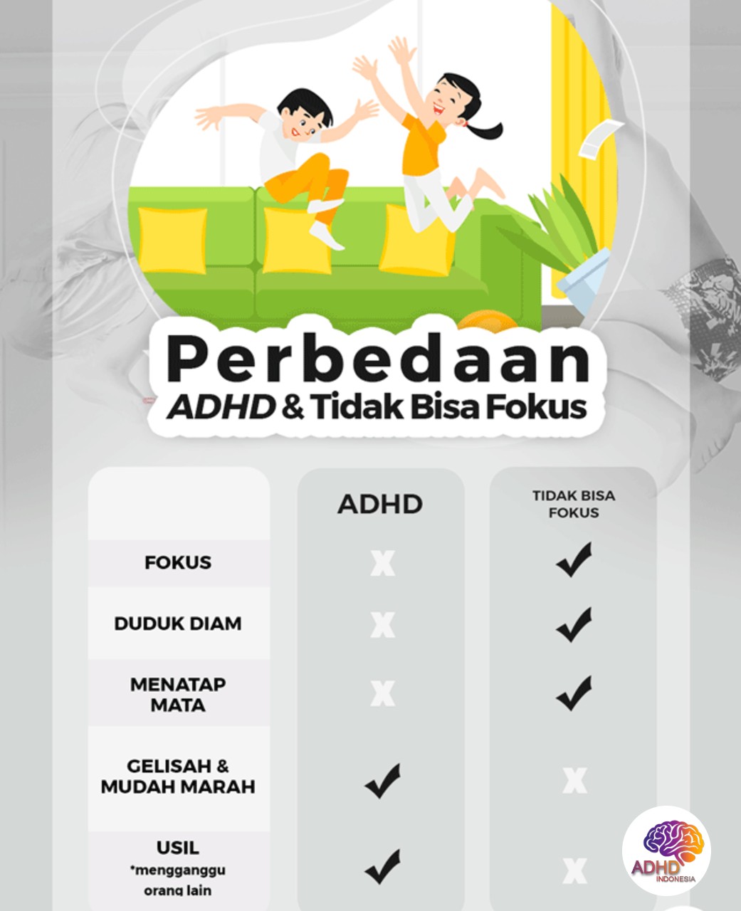 Apa Itu ADHD? Panduan Edukasi untuk Orang Tua di Provinsi Papua Tengah