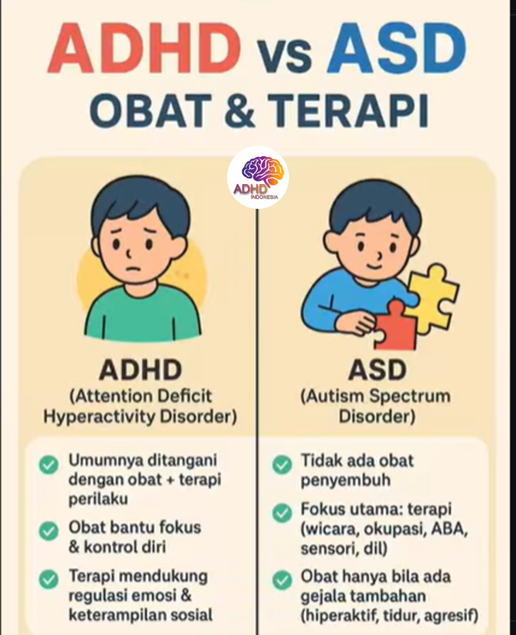Terapi ADHD: Informasi Awal yang Perlu Diketahui Orang Tua di Provinsi Papua Tengah